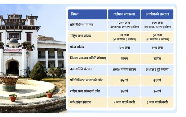 सांसददेखि स्थानीय जनप्रतिनिधिको संख्या घटाउन निर्वाचन आयोगको प्रस्ताव